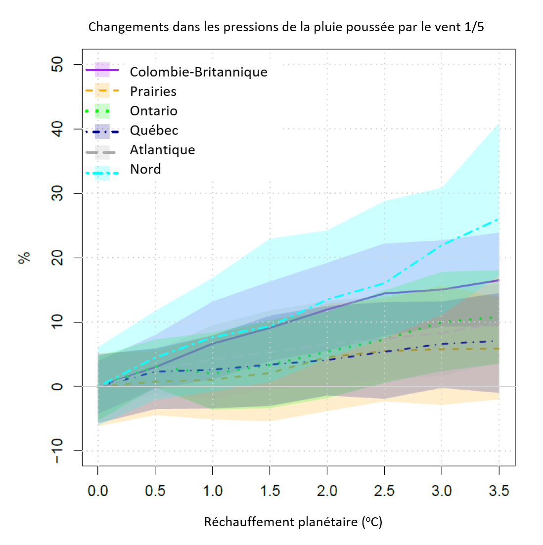 See description below